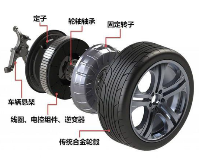 Shuairui®: Motor DC Tanpa Berus, Pelbagai Aplikasi dalam Automobil